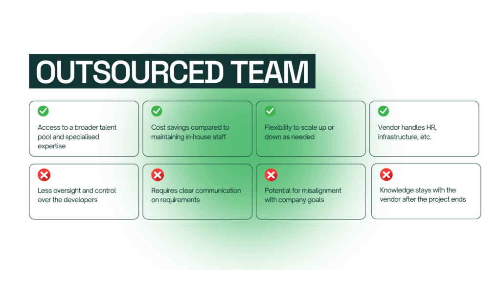 alt="Outsourced software development team"